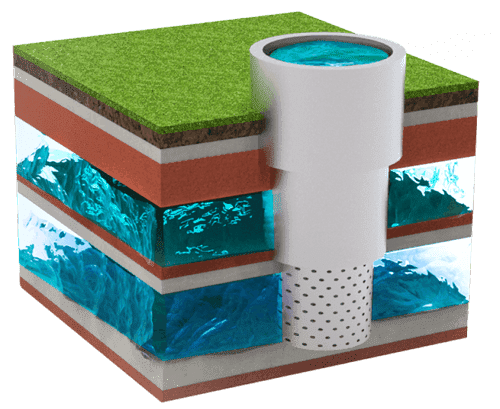 Конструкция артезианской скважины